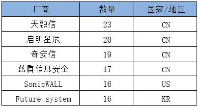 凯发官网