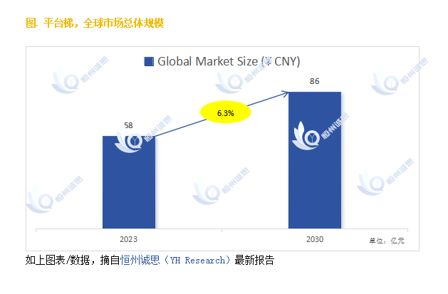 凯发K8官网探索平台梯市场的发展前景：未来六年CAGR为63